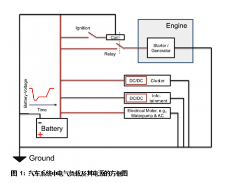怎样定义、设计和提供启停系统优势